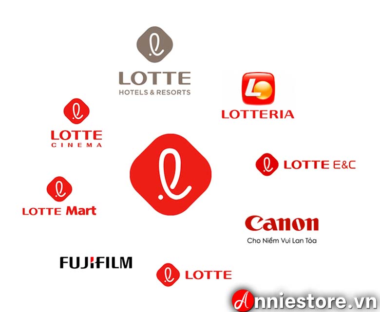 Các thương hiệu Lotte trên thị trường hiện nay